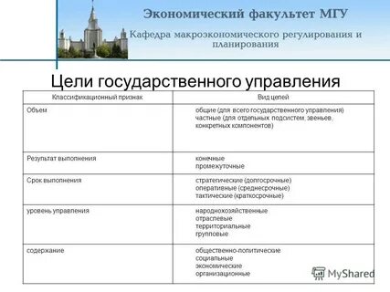 Система целей государственного управления