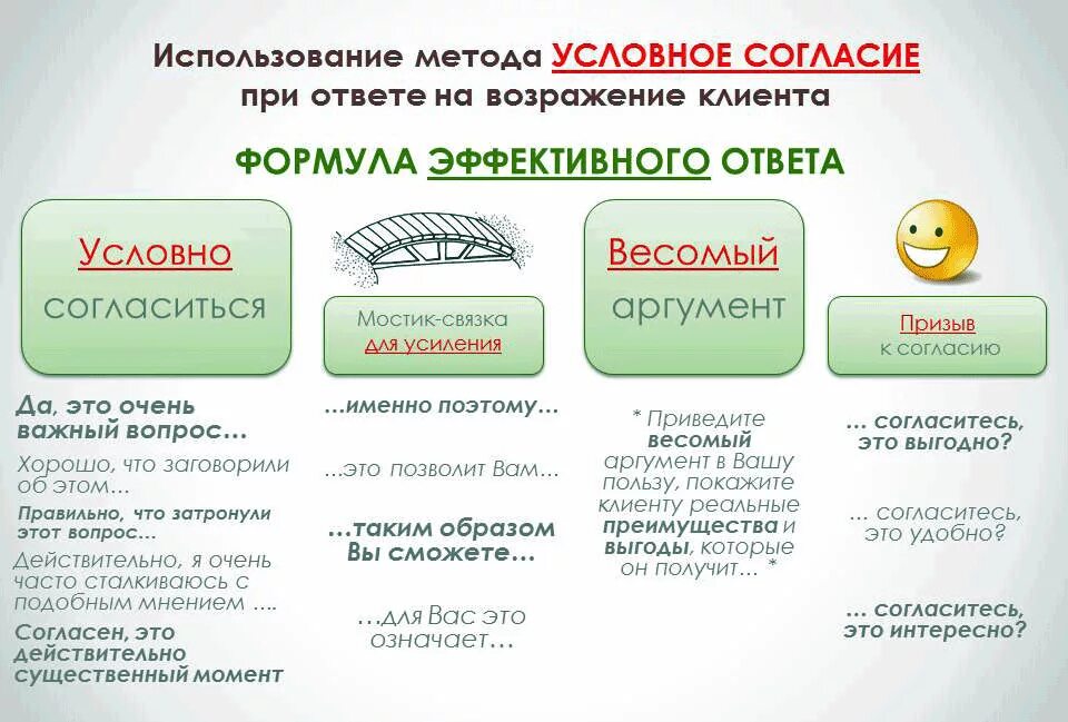 Кредит нужный отрабатывать. Работа с возражениями в продажах скрипты. Пример работы с возражениями в продажах примеры. Способы отработки возражений. Работа с возражениями клиентов примеры.