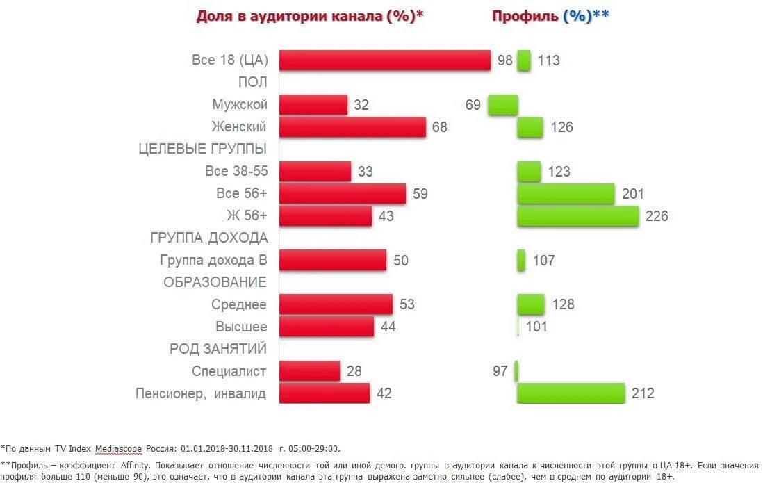 Сколько тик токов есть. Возраст аудитории тик ток. Аудитория тик ток в России 2021. Статистика аудитории тик тока. Аудитория канала.