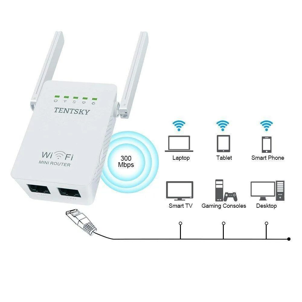 Подключить роутер как усилитель wifi. Усилитель вай фай сигнала для роутера TP-link. Wi-Fi усилитель сигнала 2,4g WIFI репитер. Усилитель сигнала 5g WIFI. TP link повторитель WIFI.