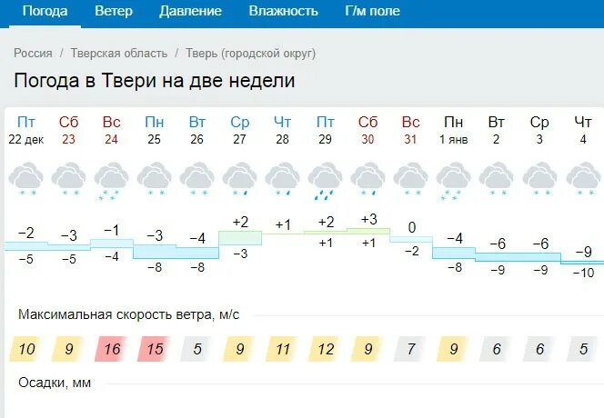 Погода тверь сегодня по часам точная