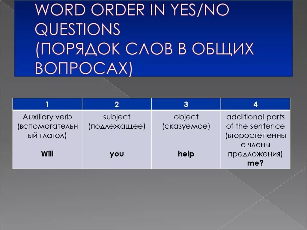 3 word order in questions