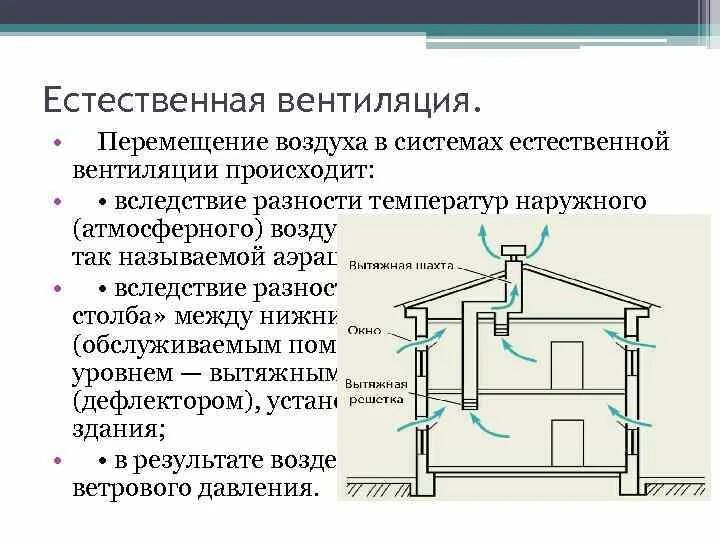 Область применения воздуха. Схема вытяжной естественной канальной вентиляции. Приточно-вытяжная естественная система вентиляции в доме. Приточно вытяжная система вентиляции схема. Естественная вытяжная система вентиляции.