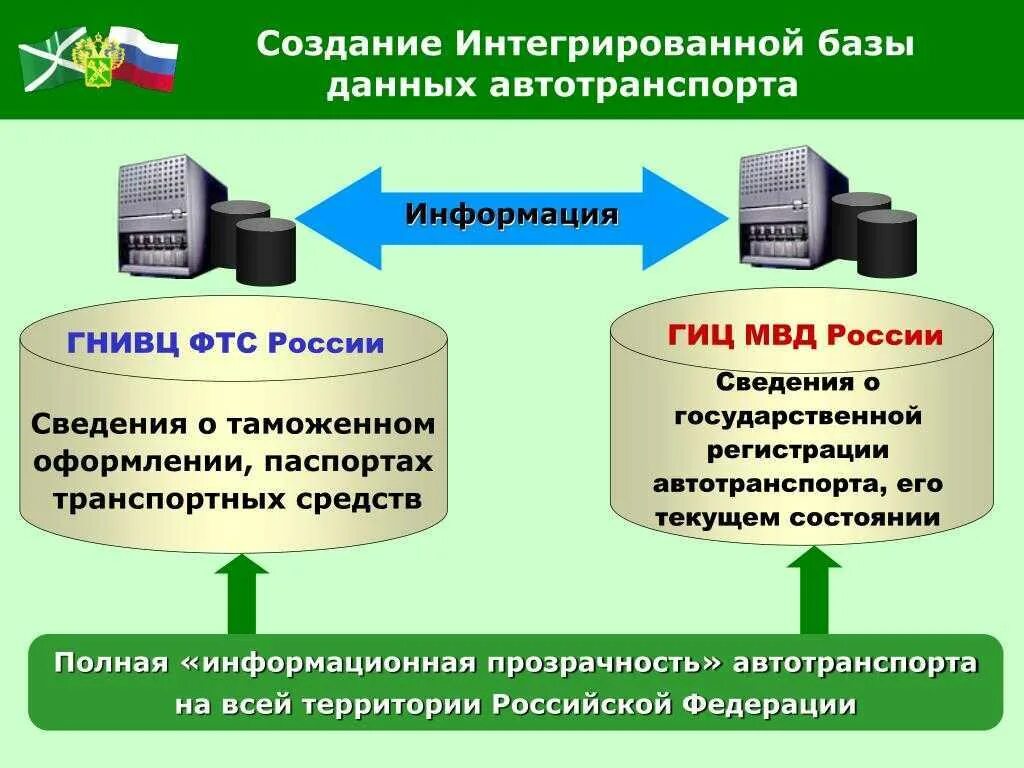 Создание интеграции
