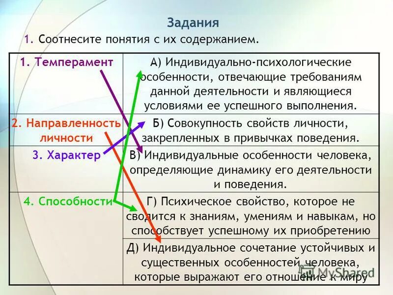 Индивидуальные особенности условия успешного выполнения определенной. Индивидуальные психологические особенности. индивидуально-психологические особенности. индивидуально-психологические особенности человека. соотнесите понятие с характеристикой:.