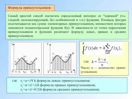 Интеграл численный метод