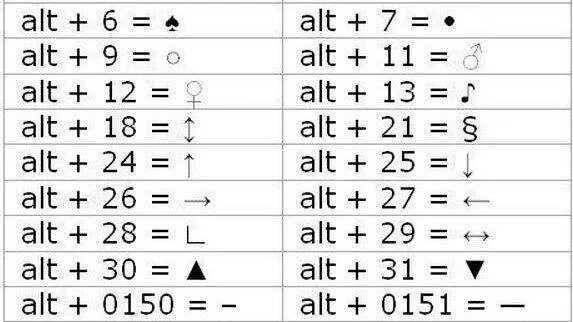 Alt names. Знаки на клавиатуре. Символы на клавиатуре компьютера. Специальные символы на клавиатуре. Alt символы.