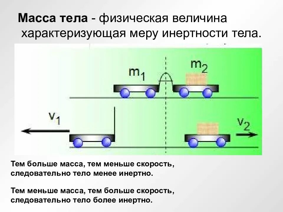 Какая из взаимодействующих тележек более инертна