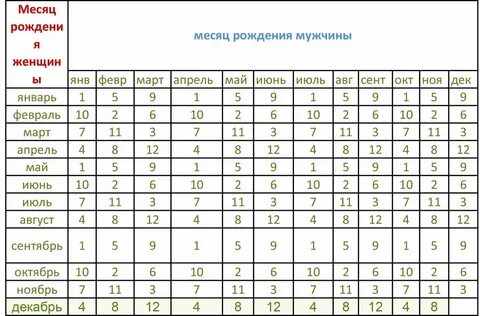 Как рассчитать пол будущего ребенка