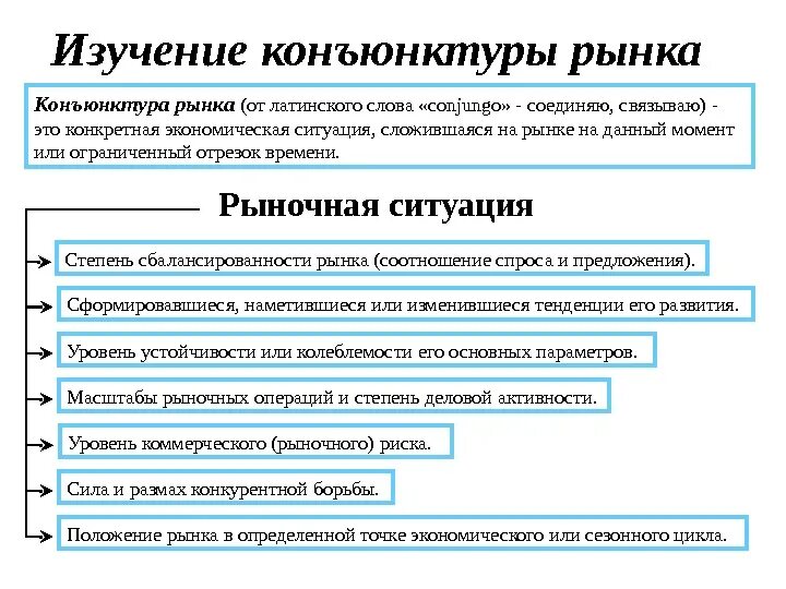 Конъюнктура что это. Исследование конъюнктуры рынка. Показатели конъюнктуры рынка. Методы анализа конъюнктуры рынка. Анализ рыночной конъюнктуры.