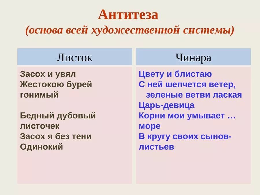 Литература 6 класс анализ. Анализ стихотворения листок Лермонтова. Анализ стихотворения листок. Антитеза в стихотворении листок. Анализ стихотворения м ю Лермонтова листок.