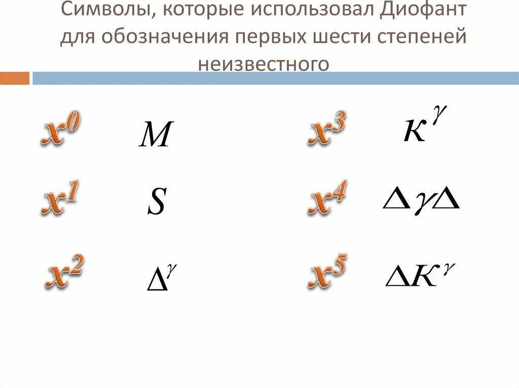 Какие знаки имеют sin 170. 6 степень символ. Значок степени 6. Что такое корень в математике. Flat иконка цельсия.