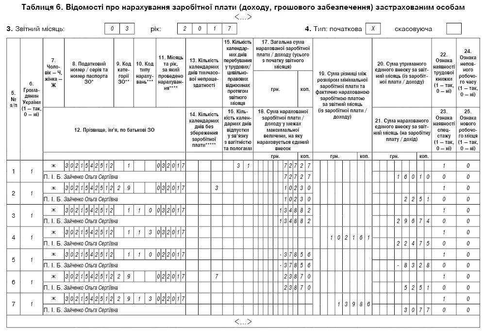 Есв в днр. Форум есв страница 48 2023. Есв украина. Отчет по есв днр. Отчеты по флп.