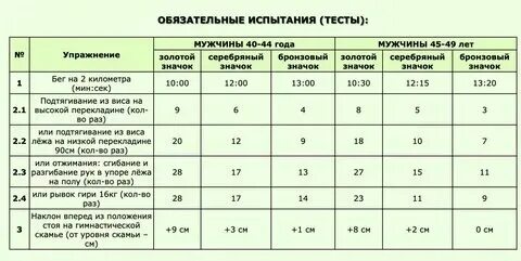 Физические нормативы для женщин