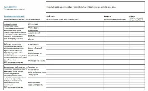 План развития ребенка по дням