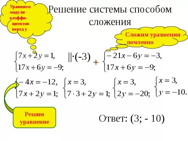 Решение систем линейных уравнений методом сложения 7. Алгебра 7 класс система уравнений методом сложения. Алгебра 7 класс решение систем линейных уравнений методом сложения. Метод сложения в системе уравнений 7 класс.