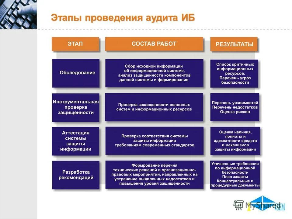 Skf центровка валов. Презентация компании по кондиционированию и вентиляции. Систем работы проводятся в. Система производственного экологического мониторинга. Структура подразделений системы менеджмента качества.