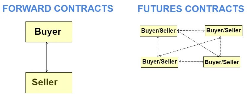 Forward html. Forward contract. forward transactions. forward contract 1851. forwards and futures.