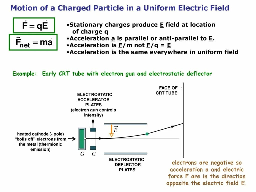 Other charge. Electric field intensity. Force of Electric field. Electric field of a charge. Parallel Plate in homogeneous Electric field.