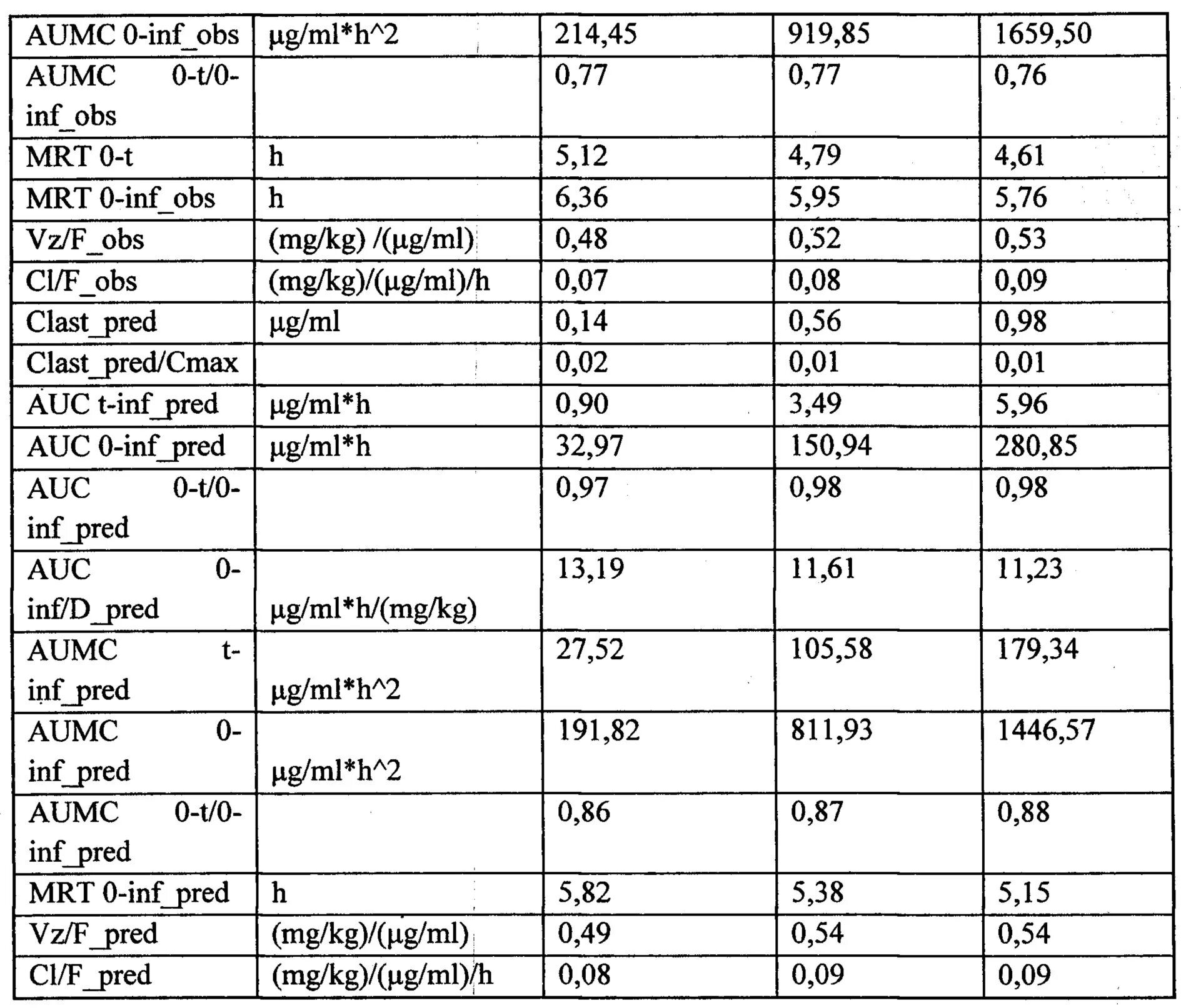 0 5 мг кг. LG ПДК (мг/л) = lgдl50 (мг/кг)-— 5,0+ LGM (для белых мышей). 5 Мг в кг. PB мг/кг. Свинец 2 мг на кг.