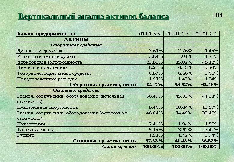 Вексель в балансе. Денежные средства предприятия в балансе. Здания и сооружения в балансе. Основные и оборотные средства предприятия баланс. Баланс предприятия оборотные Активы.