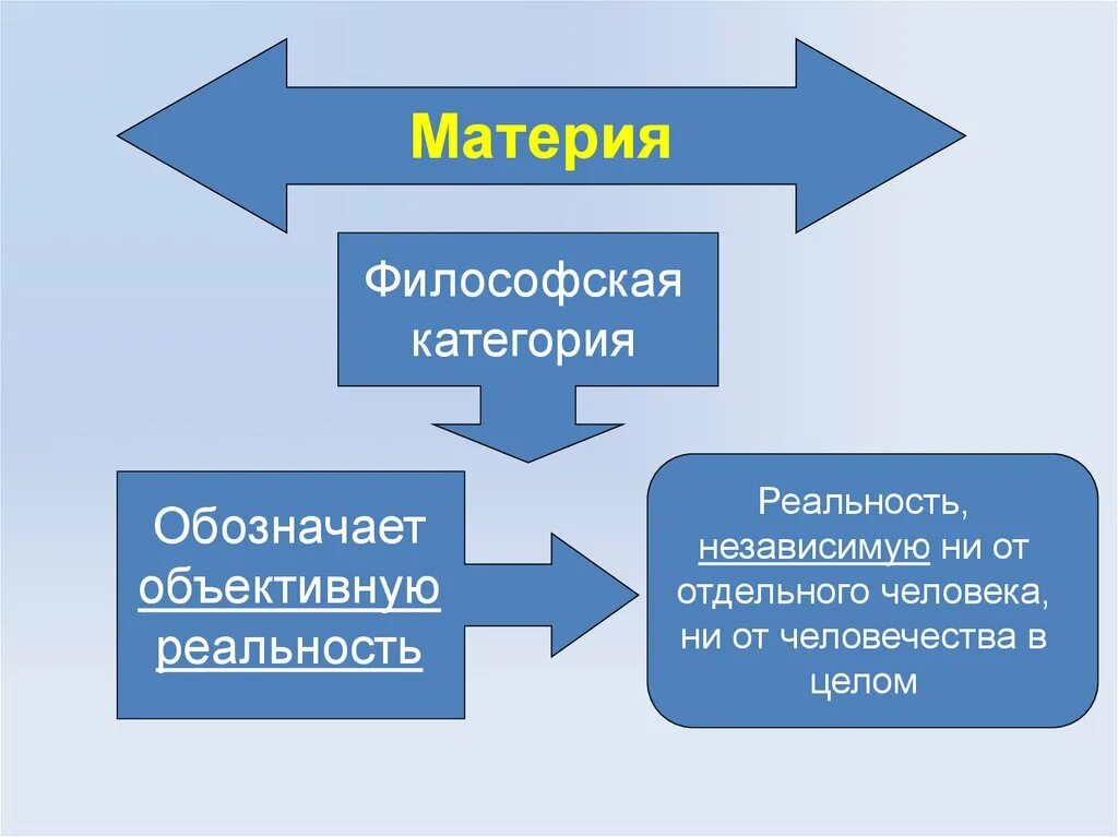 Категория для обозначения объективной реальности. Материя — это философская категория для обозначения:. Материя в философии. Философская категория обозначающая объективную реальность это. Значение хранения информации для человечества и отдельного человека.