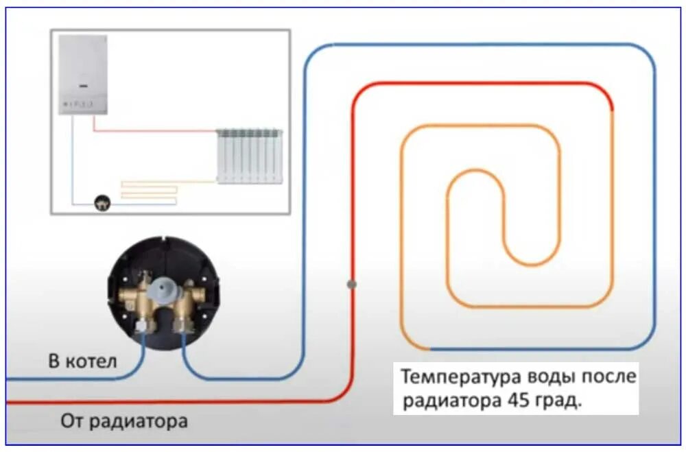 Как подключить теплый пол к радиатору. Как подсоединить теплый пол к отоплению. схема подключения радиаторов отопления и теплого пола.