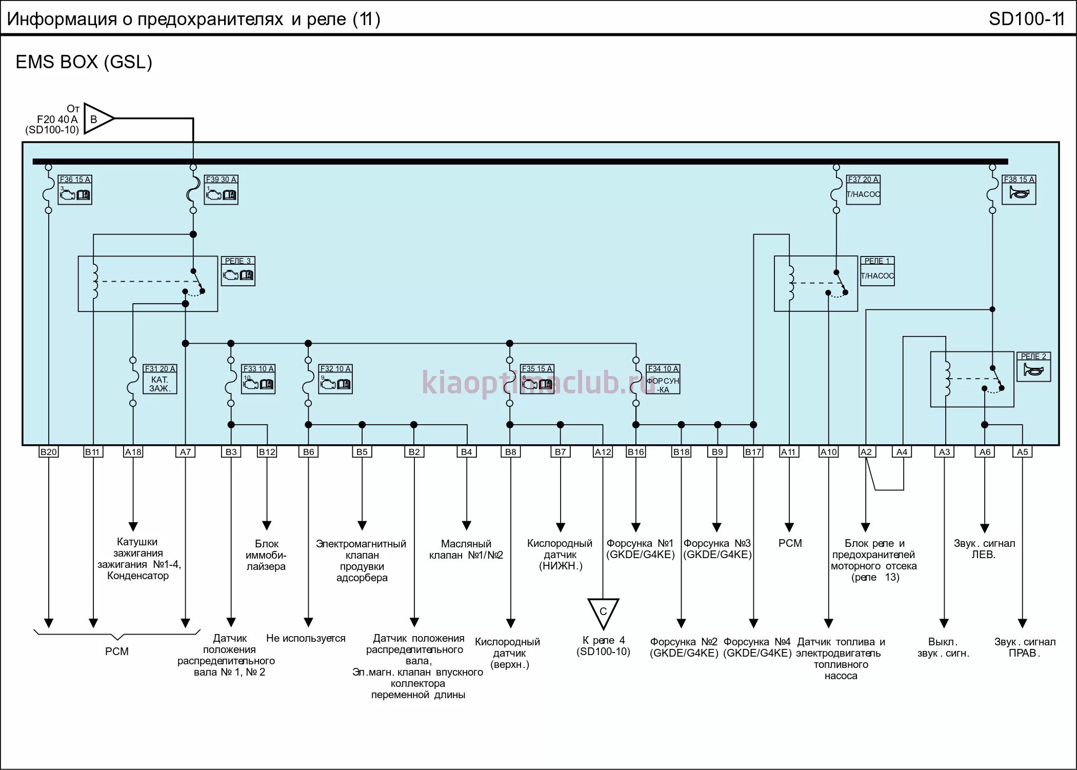 KIA Cadenza (2017 - 2018) - fuse box diagram - Carknowledge.info