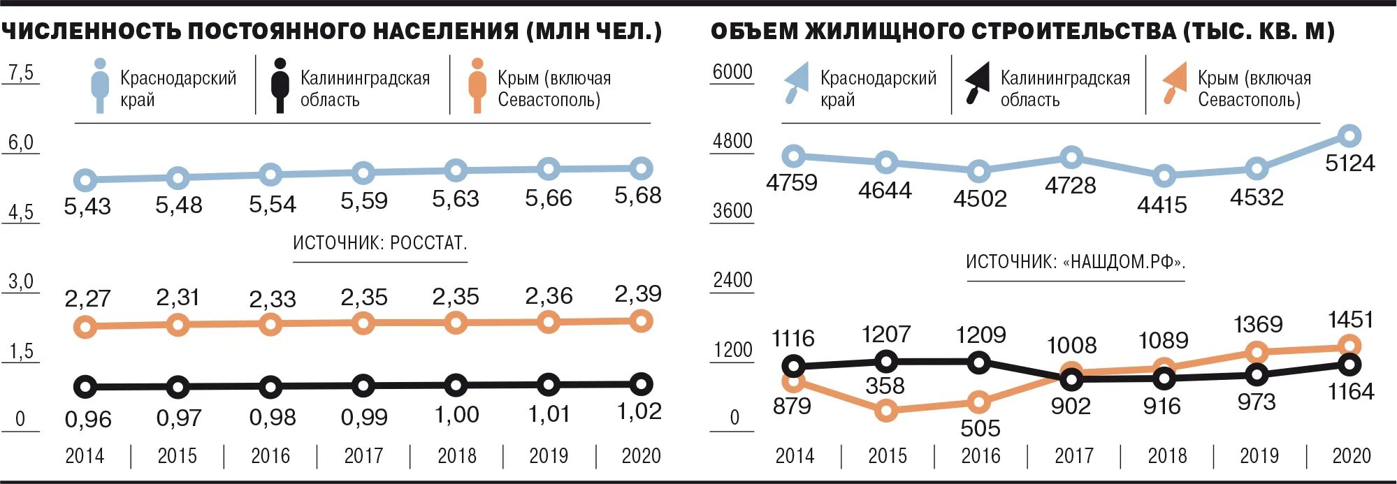 Рынок недвижимости в 1994 году в России. Мировой рынок недвижимости. Рынок жилья в Краснодаре 2022. Рынок недвижимости в Батуми график.