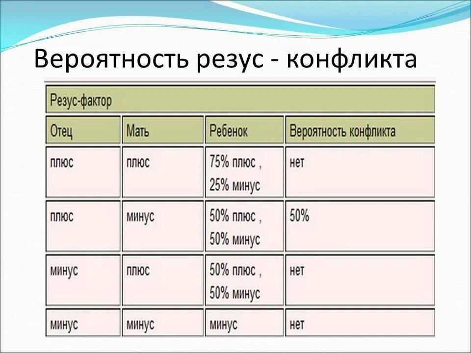 Форум резус отрицательных