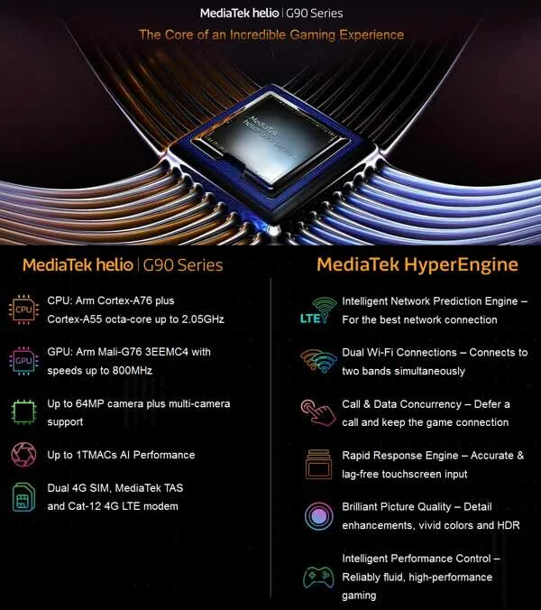 Процессор медиатек хелио. Процессор helio g70. процессор медиатек g85. процессор mediatek helio g88. процессор mediatek 1.8 ггц.
