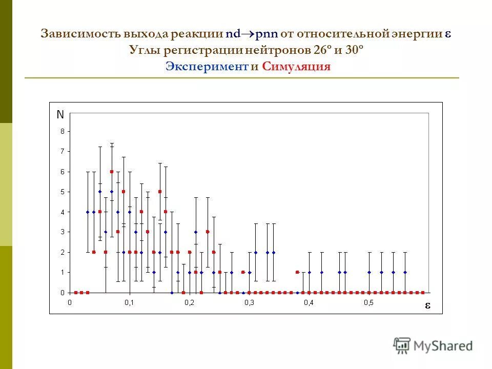 Зависимость выход. Зависимость выход есть. Наркотики: выход есть!. Регистрация нейтронов. Зависимость выход есть.