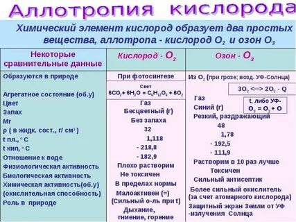 Кислород простое вещество и химический элемент примеры