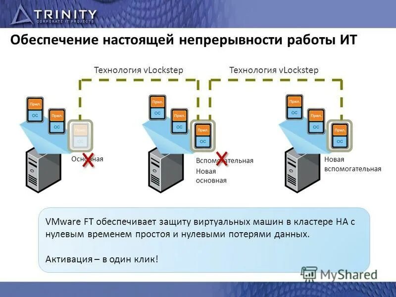 инфраструктура vdi. защита виртуальных машин. защита виртуальных машин. защита виртуальных машин. виртуальная инфраструктура vmware.