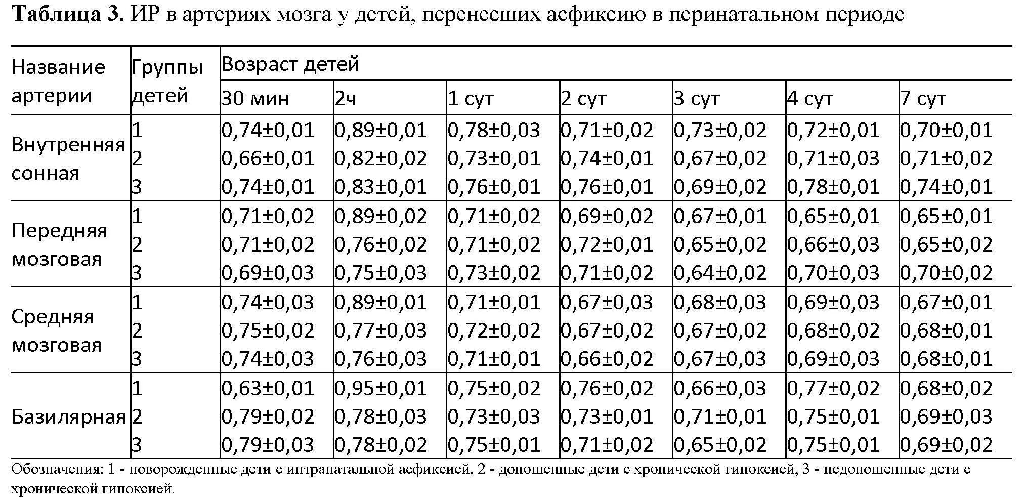 Мозг у плода норма