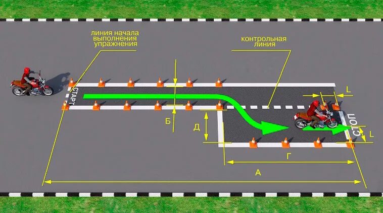 Экзамен по вождению мотоцикла. Экзамен по вождению мотоцикла. Мотоциклы категории а1. Экзамен категория а площадка. Экзамен по вождению мотоцикла.