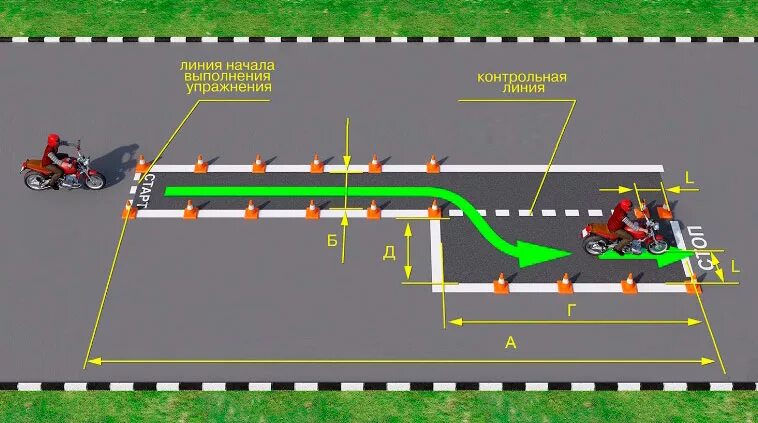 Площадка категория а скоростное маневрирование. Экзамен ПДД 2021 на автодроме. Площадка для вождения мотоцикла. Разметка площадки для сдачи на категорию а.