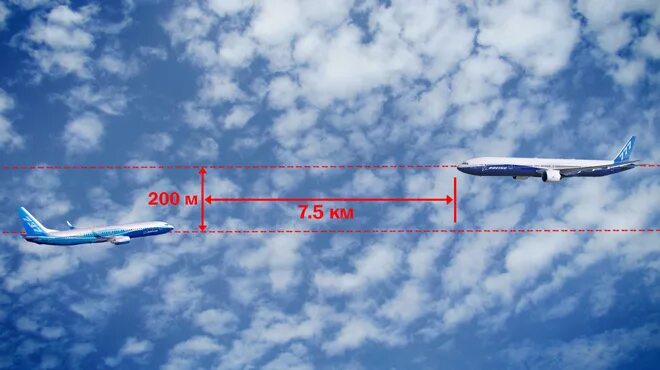 категории захода на посадку по икао. задачи на скорость самолета. скорость пассажирского самолета. максимальная высота полета боинг 737 800. эксплуатационный минимум аэродрома для посадки.