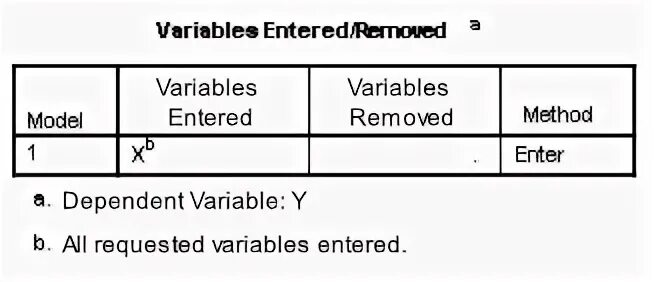 Variable output