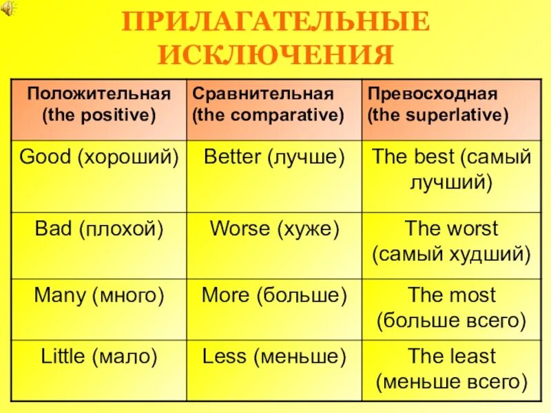 Прилагательные. Прилагательные исключения. Примыкательные. Сравнительная степень прилагательных. Качественная сравнительная степень