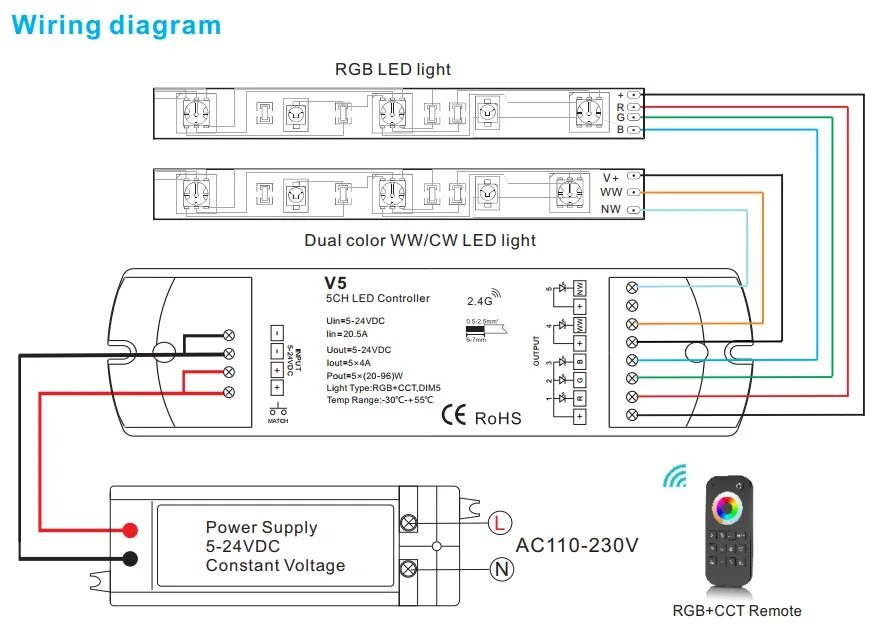 Купить Новая светодиодная RGB+ CCT светодиодные ленты контроллер 2,4 г RF пульт