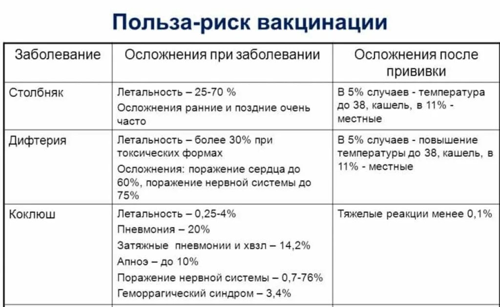 Прививка в плечо можно ли мыться