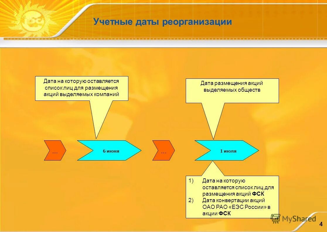 учетная дата. учетная дата. учет доходов в бухгалтерском учете проводки. учётная карточка тунеядца 1972 оригинал. кассовый метод учета выручки.
