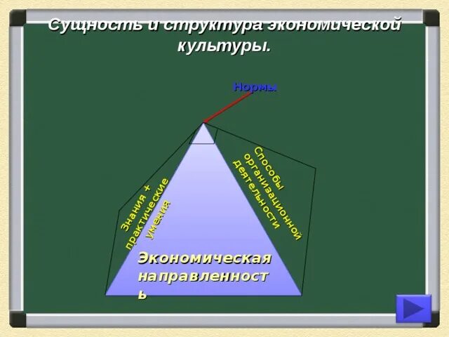 Структура экономической культуры личности. Экономическая культура схема. Экономическая культура общества. Экономическая культура 11 класс Обществознание.