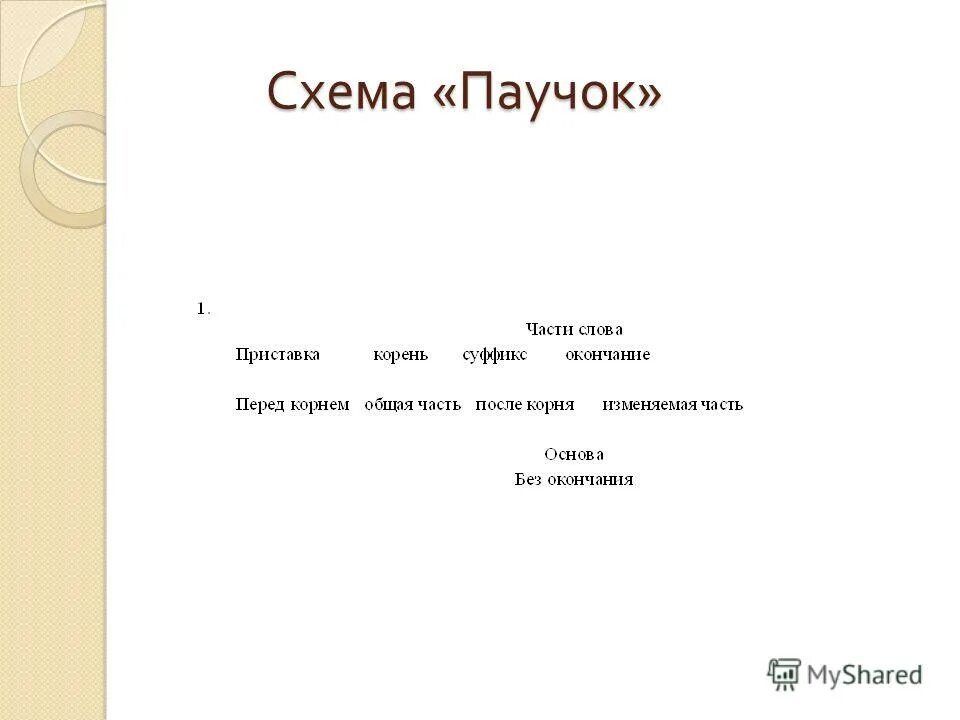главные члены предложения меж березок паучок. правописание паучок. паук не насекомое. паук и паутина однокоренные. состав слова паучок.