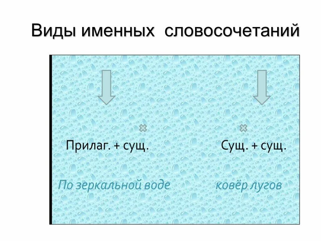 Именные словосочетания. Именные словосочетания примеры. Именные и глагольные словосочетания. 3 Именных словосочетания. Виды словосочетаний именное