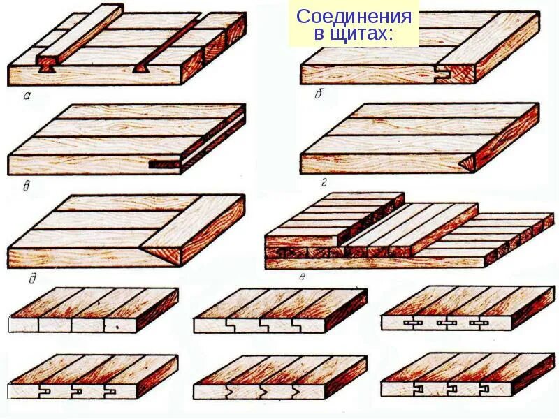 Укладка без склеивания. Столярные соединения Сращивание. Схема склейки бруса. Соединение ПАЗ шпонка паркет. Технология склеивания мебельного щита.