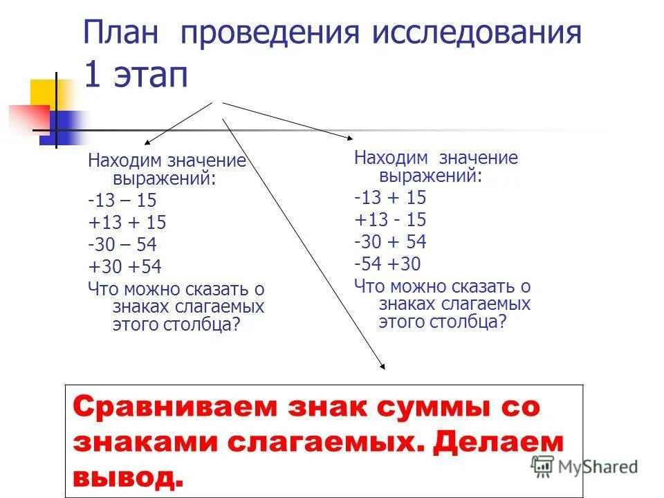 Какое из отрицательных чисел больше. Тема положительные и отрицательные числа Найдите значение выражений. Лог отрицательного числа.