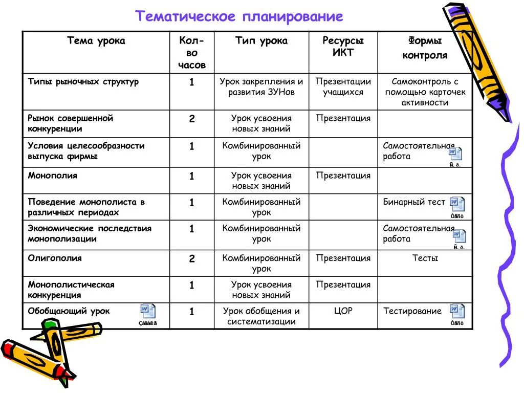 Игровой план урока. Тематический план урока. Тематическое планирование урока. Виды тематического планирования урока. Тематический план занятий.