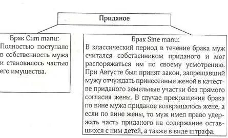 В течение брака